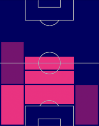 HPデイリー・ブリント(マッチパス)の適性ポジション