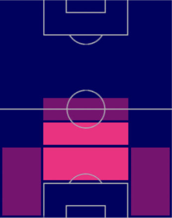 HPトレヴォー・チャロバー(交換)の適性ポジション