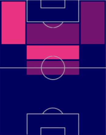 リヴァウド(Carryover)の適性ポジション