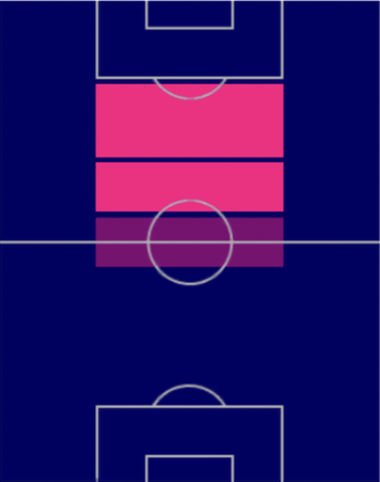 ジーコ(Carryover)の適性ポジション