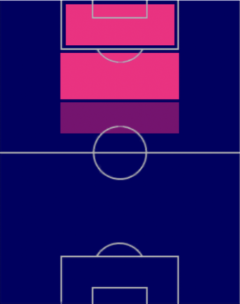 ベベトの適性ポジション