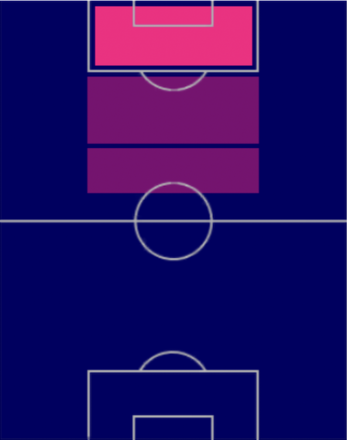 ロマーリオ(Carryover)の適性ポジション