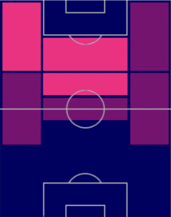 ロナウジーニョ・ガウーショ(Carryover)の適性ポジション