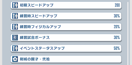 サポートはスペ練と試合ボナで安定した育成が可能
