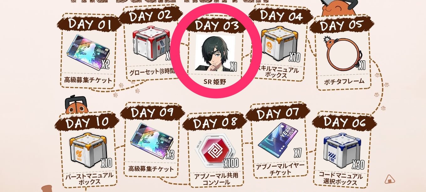 ログインボーナス