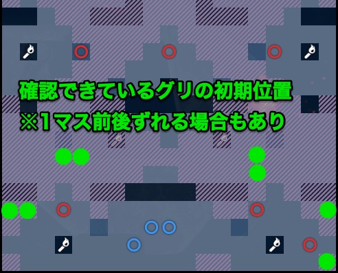 グリの初期位置