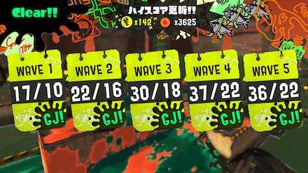 バイトチームコンテストのリザルト画面