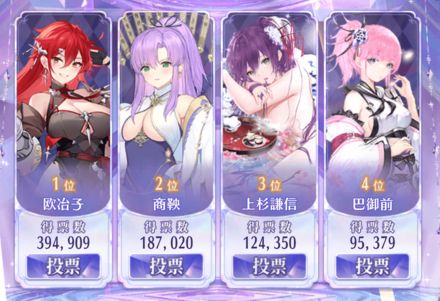 人気キャラクター総選挙