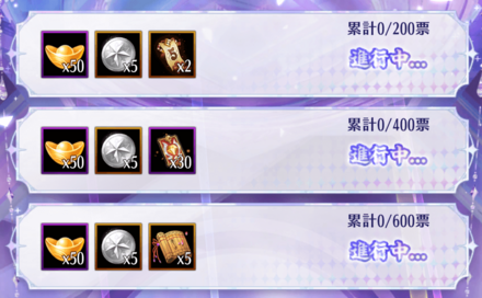 人気キャラクター総選挙