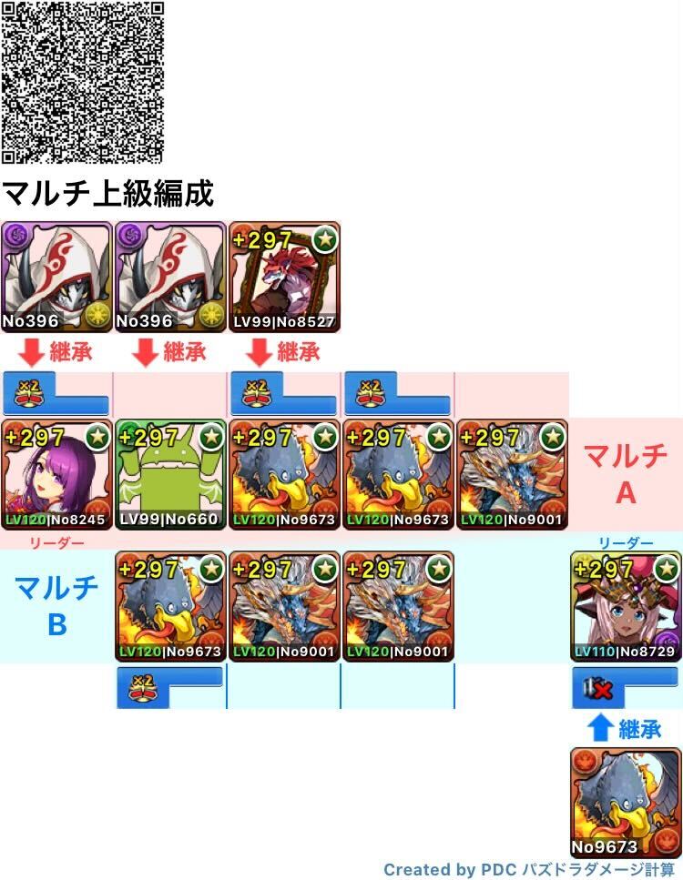 マルチ上級周回編成