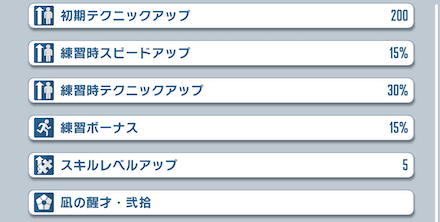 星3キャラの完凸時の練習能力のみで評価