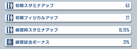 完凸時の練習能力のみで評価