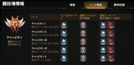 高リーグ報酬の画像