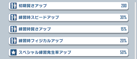 サポート能力はMFやDF育成向き
