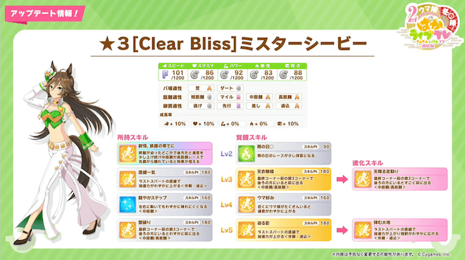 星3新ウマ娘ミスターシービーが実装!