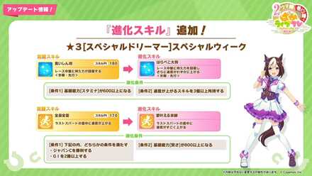特定の条件で覚醒スキルが進化する