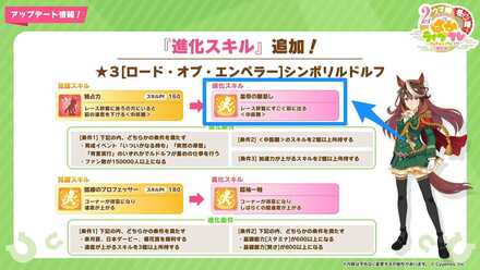 進化先が異なる