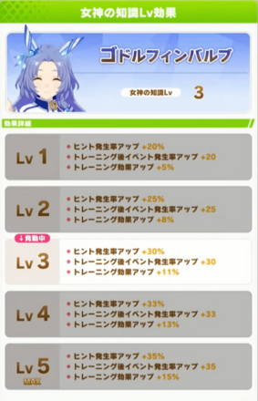 ゴドルフィンバルブ