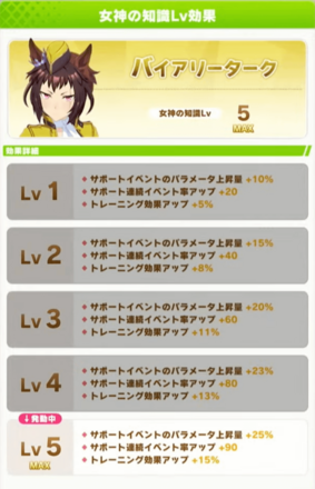 バイアリーターク