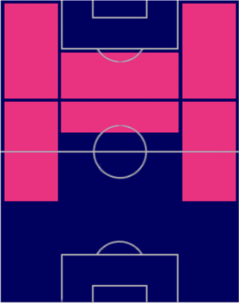 EPルイス・フィーゴの適性ポジション