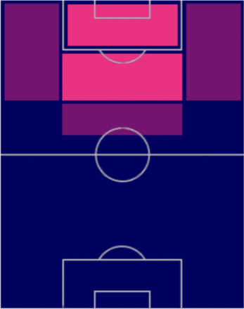 EP三浦知良(東京ヴェルディ)の適性ポジション