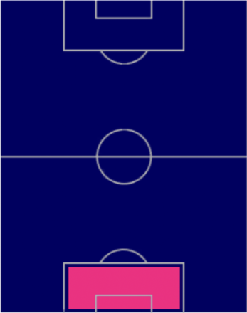 TPマッティア・ペリン(02/23)の適正ポジション