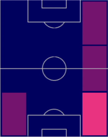TPマルクス・ペデシェン(02/23)の適正ポジション