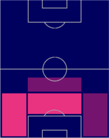 TPシャンスル・ムベンバ(02/23)の適正ポジション