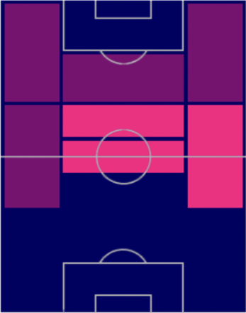 TPブルーノ・フェルナンデス(02/23)の適正ポジション