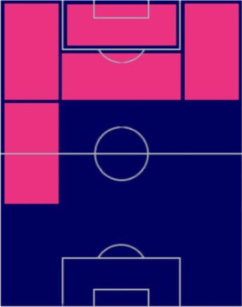 TPソン・フンミン(02/23)の適正ポジション
