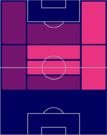 TPセルヒオ・カナレス(02/23)の適正ポジション