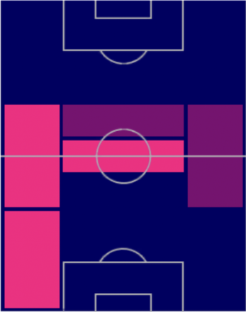TPオレクサンドル・ジンチェンコ(02/23)の適正ポジション
