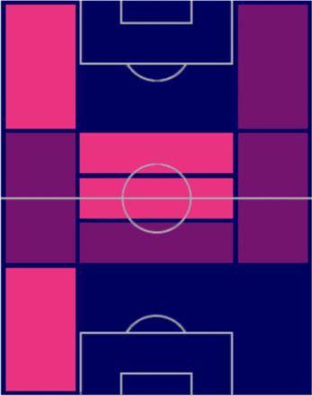 TP旗手怜央(02/23)の適正ポジション