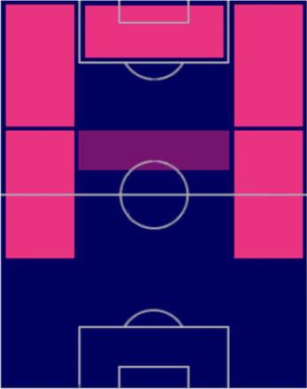 TPフェラン・トーレス(02/23)の適正ポジション