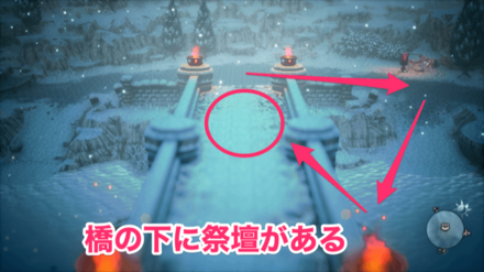 学者の祭壇の場所