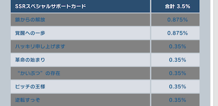 今後ピックアップされる可能性は低い