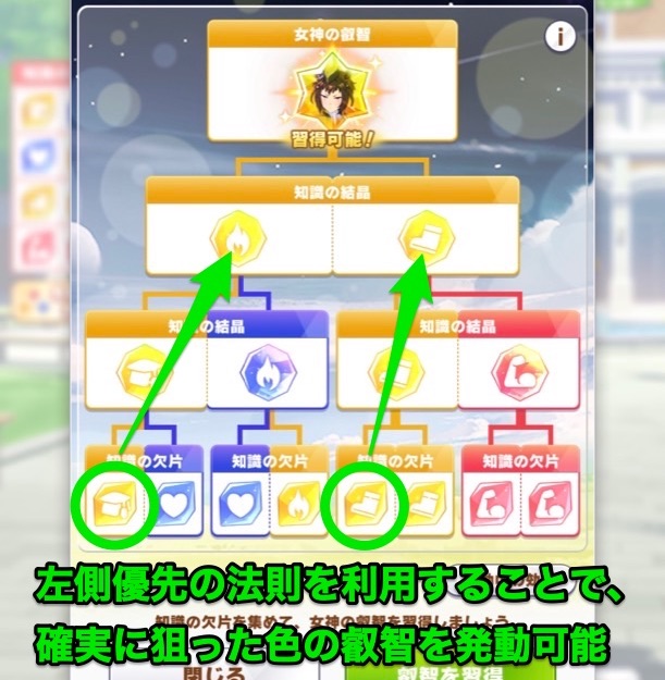 女神の叡智の法則