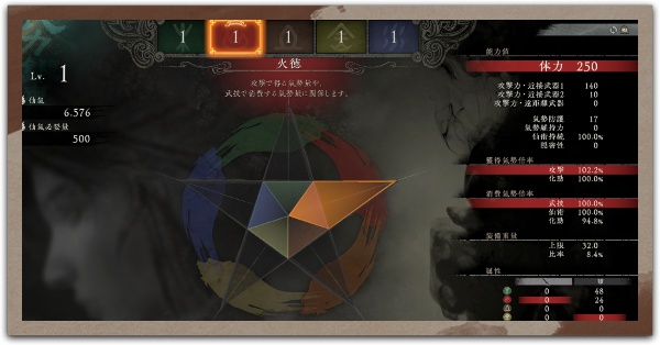 ステ振りのおすすめ