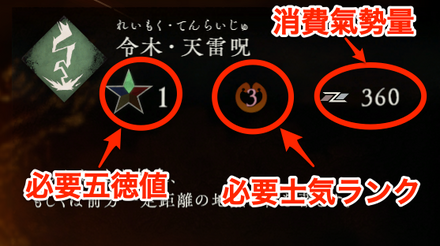 使用には必要五徳値と士気ランクが必要