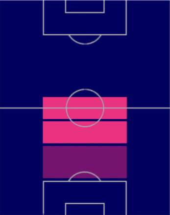 HPカゼミーロ(02/27)の適性ポジション