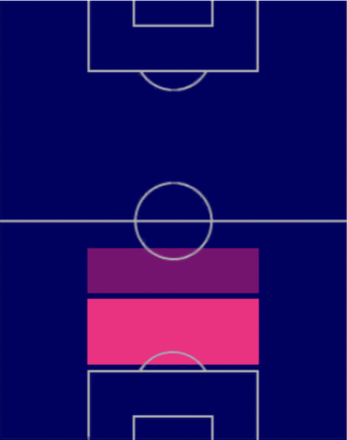 HPジャンルカ・マンチーニ(02/27)の適性ポジション