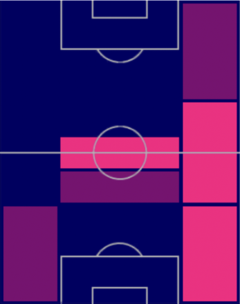 HPセルジ・ロベルト(02/27)の適性ポジション