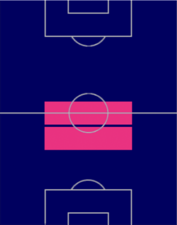 HPネマニャ・マティッチ(02/27)の適性ポジション