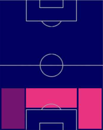 HPピエール・カリュリュ(02/27)の適性ポジション