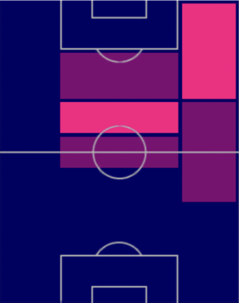 HPハーヴィー・エリオット(02/27)の適性ポジション
