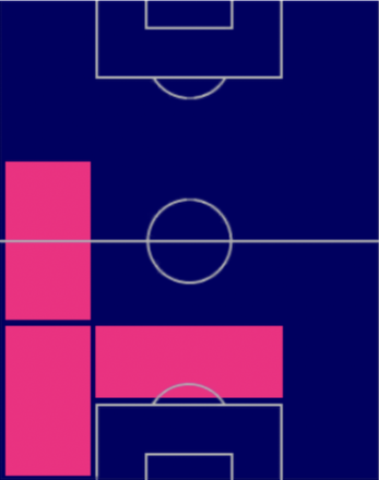 HPフェデリコ・ディマルコ(02/27)の適性ポジション