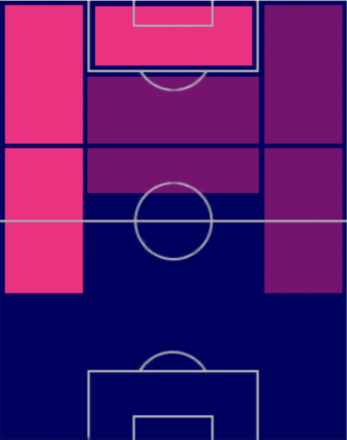 HPアントニ・マルシャル(02/27)の適性ポジション