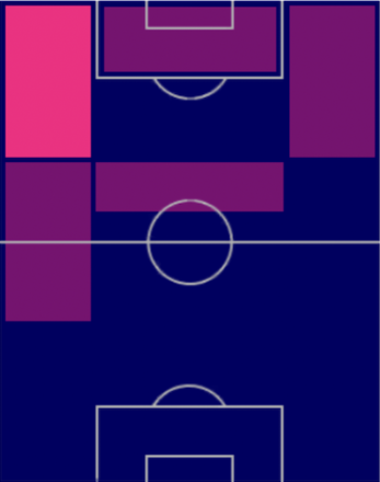 HPコディ・ガクポ(02/27)の適性ポジション