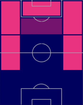 HPクレピン・ディアッタ(02/27)の適性ポジション