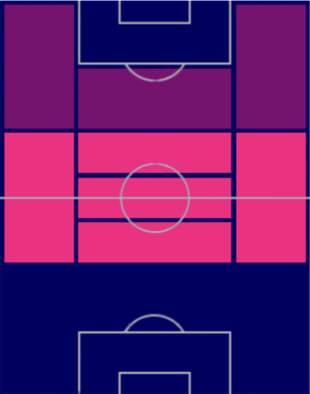 HPクリスティアン・エリクセン(02/27)の適性ポジション